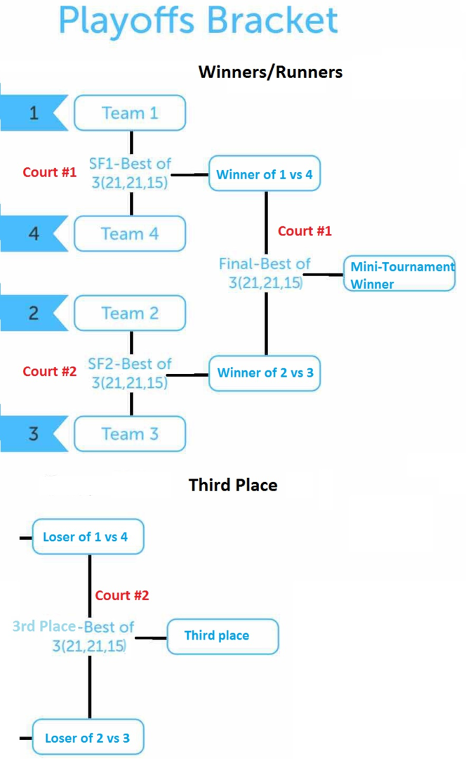 STRIVE Fall 2017 Mini Tournament